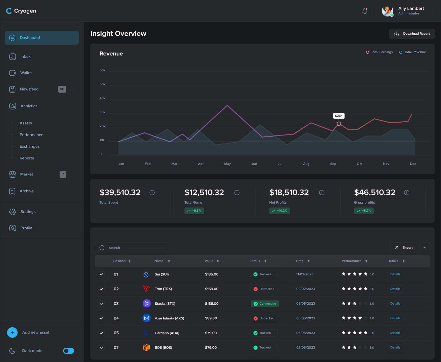 Crypto Dashboard