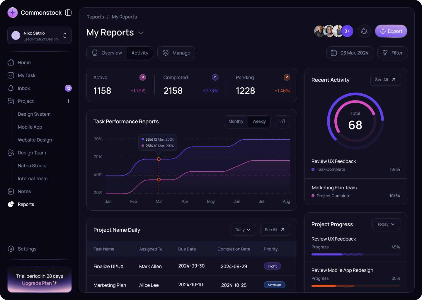 CS Dashboard