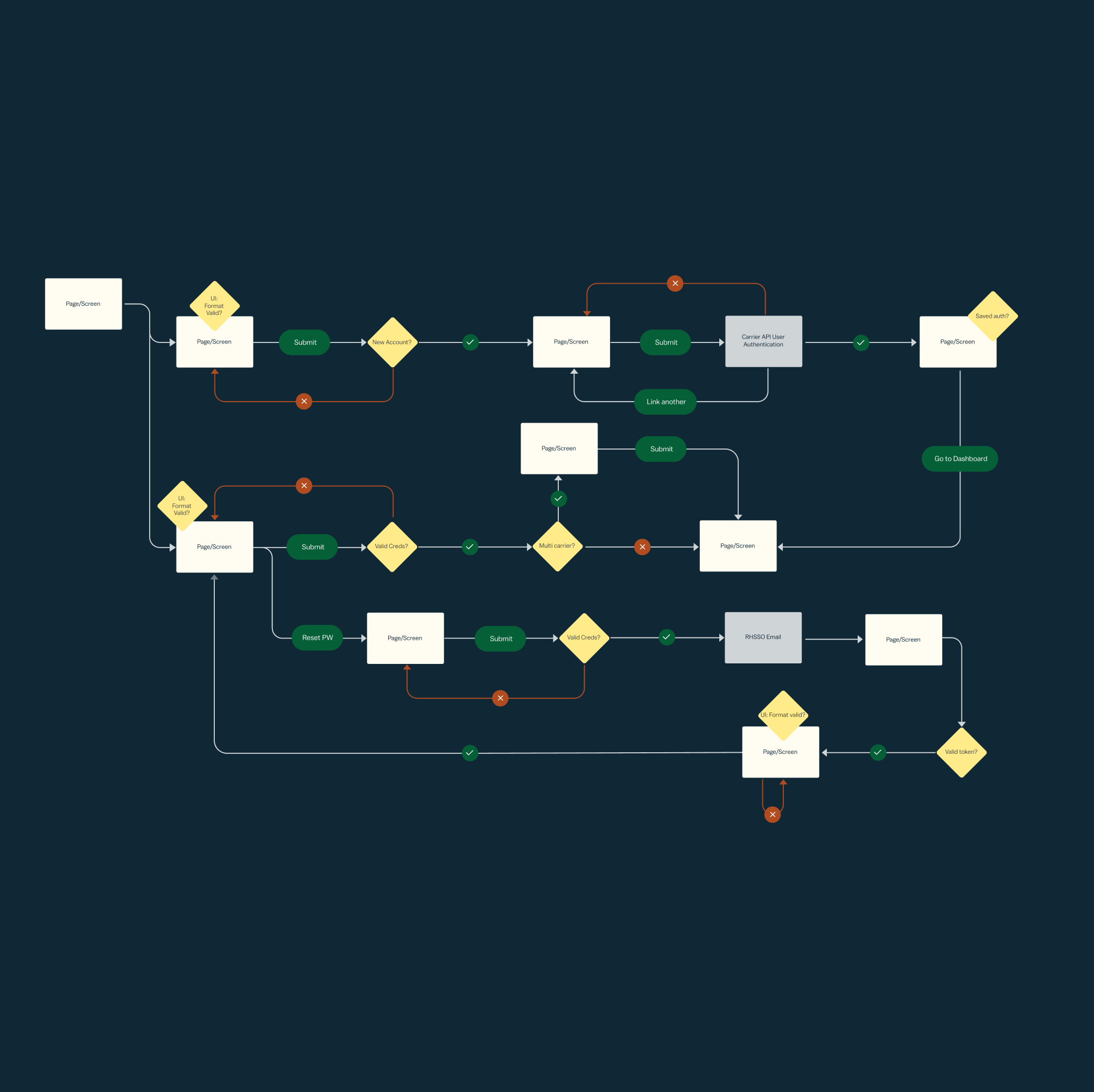 MainStreet Wireframe