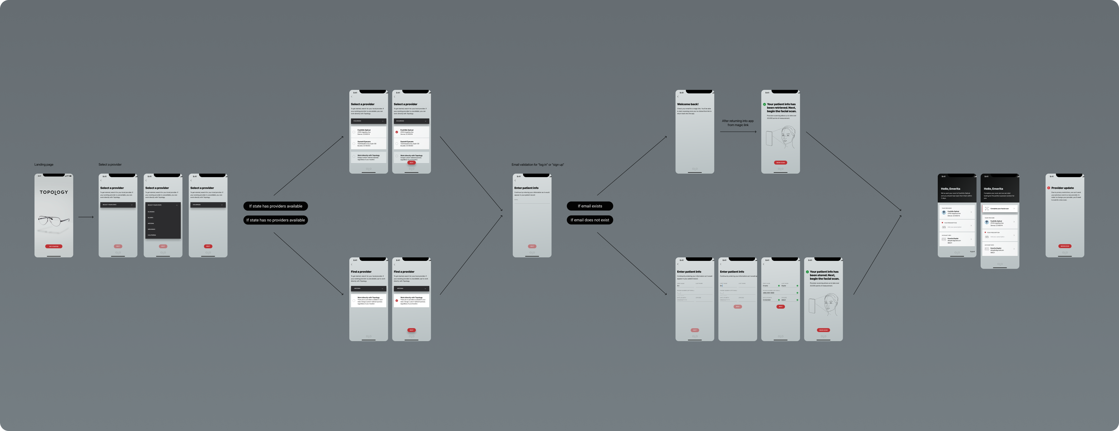 Topology design work